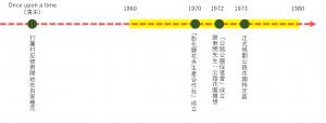 田尾花卉產業史：古早年代到1980年