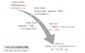 干城村地名變遷時間軸(1910-迄今)  製圖：蔡念澄
