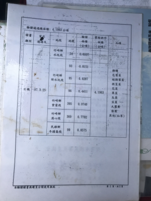 賴坤信-有機農產品驗證證書背面(含土地面積)